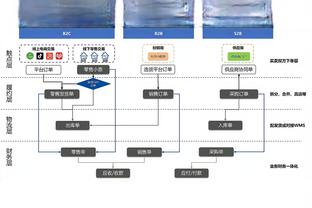 世体：巴萨为罗克制定训练计划，确保他能在下一场比赛完成首秀